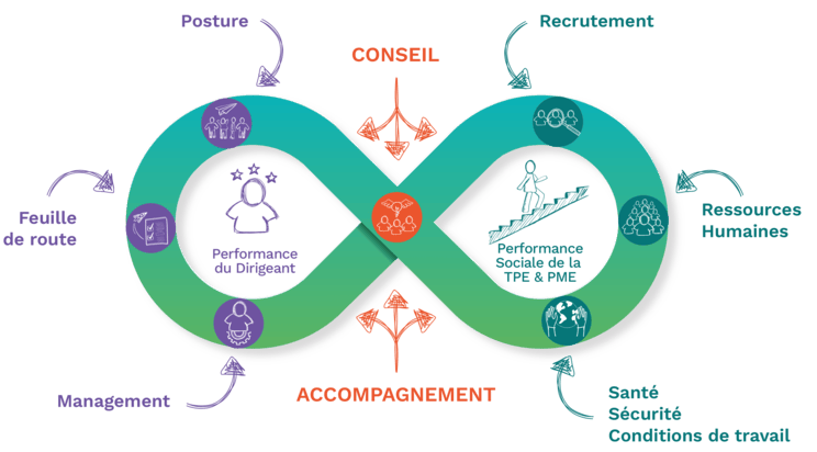 Audit et accompagnement RH